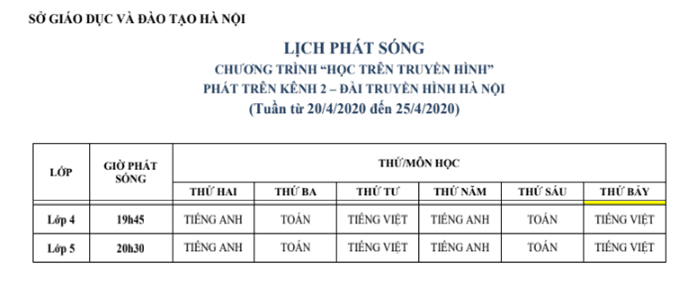 Lịch phát sóng các bài dạy trên Kênh 1 và Kênh 2 của Đài phát thanh và truyền hình Hà Nội